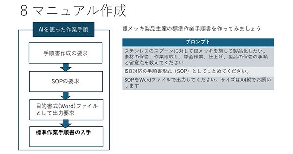 マニュアル作成