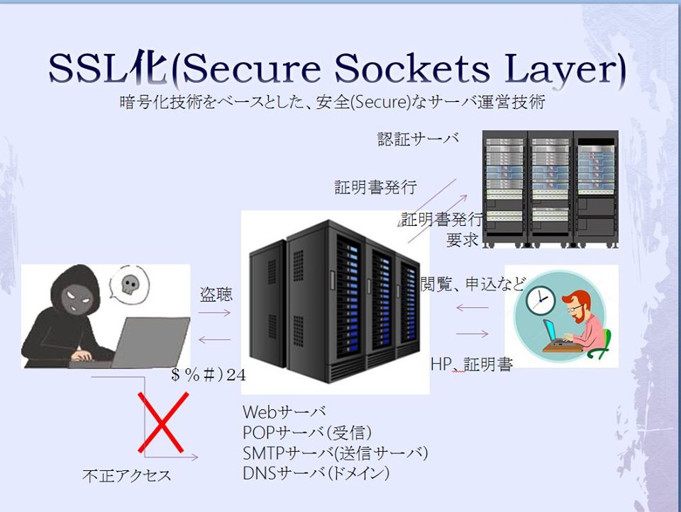 SSL化について