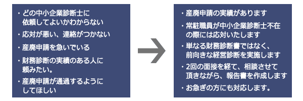 静岡県の産廃診断