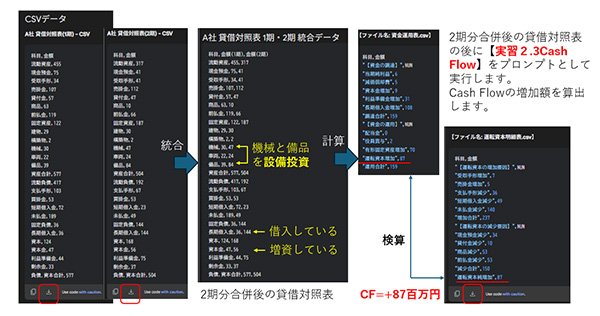 決算書からキャッシュフロー計算書までの一連のプロセス